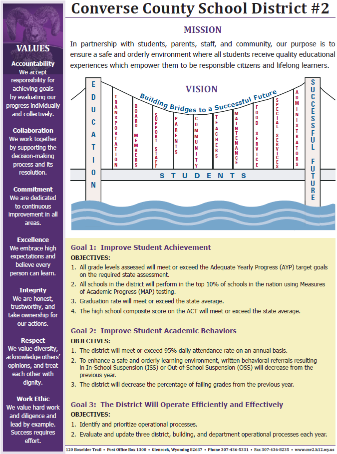 Converse County School District #2 InfoGraphic
